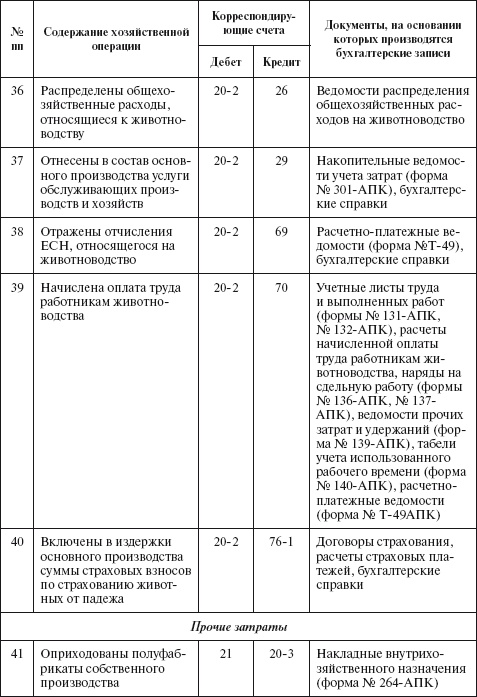 Иллюстрация к книге — Бухгалтерский учет в сельском хозяйстве [i_069.jpg]