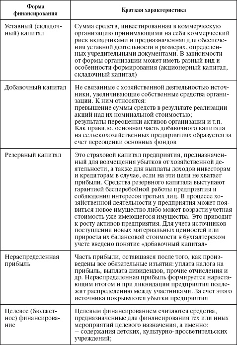 Иллюстрация к книге — Бухгалтерский учет в сельском хозяйстве [i_073.jpg]