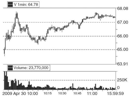 Иллюстрация к книге — Один хороший трейд. Скрытая информация о высококонкурентном мире частного трейдинга [_029.jpg]