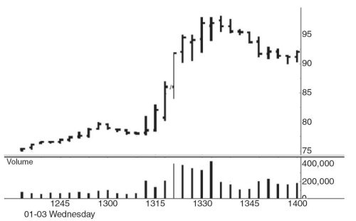 Иллюстрация к книге — Один хороший трейд. Скрытая информация о высококонкурентном мире частного трейдинга [_030.jpg]