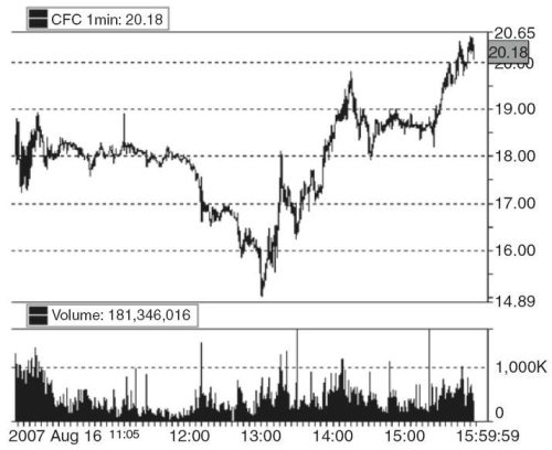 Иллюстрация к книге — Один хороший трейд. Скрытая информация о высококонкурентном мире частного трейдинга [_032.jpg]