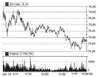Иллюстрация к книге — Один хороший трейд. Скрытая информация о высококонкурентном мире частного трейдинга [i_004.jpg]