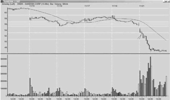 Иллюстрация к книге — Один хороший трейд. Скрытая информация о высококонкурентном мире частного трейдинга [i_006.jpg]