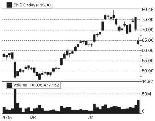 Иллюстрация к книге — Один хороший трейд. Скрытая информация о высококонкурентном мире частного трейдинга [i_007.jpg]