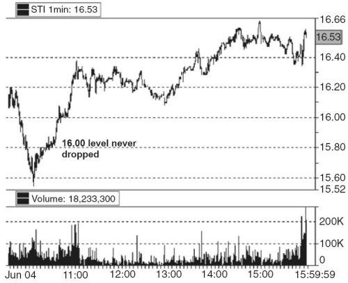 Иллюстрация к книге — Один хороший трейд. Скрытая информация о высококонкурентном мире частного трейдинга [i_008.jpg]