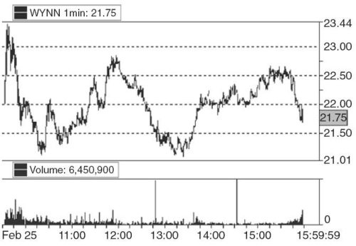 Иллюстрация к книге — Один хороший трейд. Скрытая информация о высококонкурентном мире частного трейдинга [i_011.jpg]