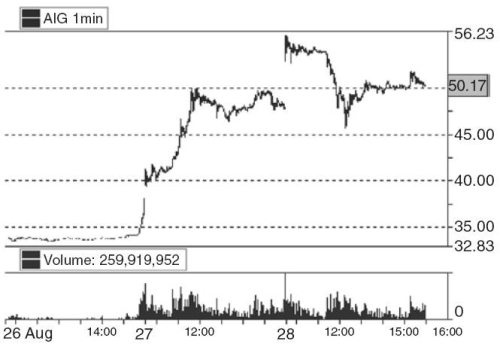 Иллюстрация к книге — Один хороший трейд. Скрытая информация о высококонкурентном мире частного трейдинга [i_013.jpg]