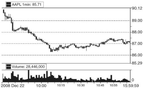 Иллюстрация к книге — Один хороший трейд. Скрытая информация о высококонкурентном мире частного трейдинга [i_015.jpg]