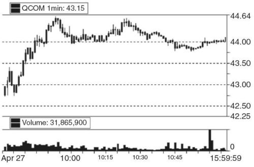 Иллюстрация к книге — Один хороший трейд. Скрытая информация о высококонкурентном мире частного трейдинга [i_016.jpg]