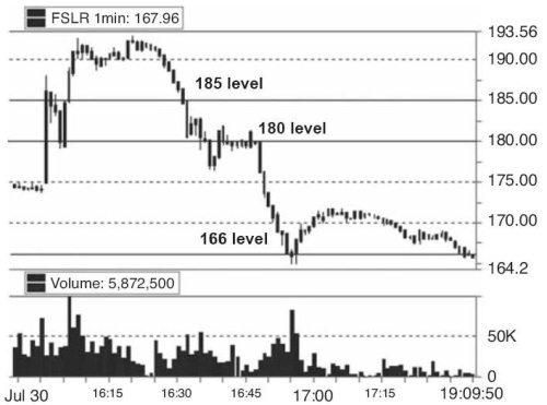 Иллюстрация к книге — Один хороший трейд. Скрытая информация о высококонкурентном мире частного трейдинга [i_019.jpg]