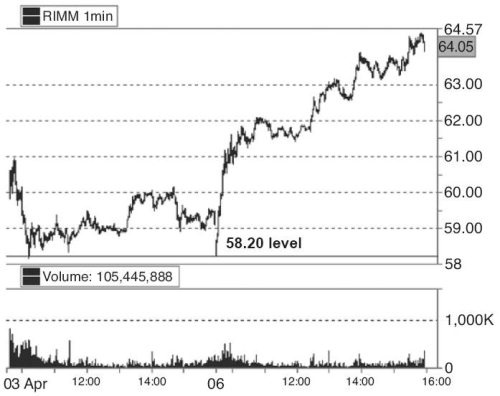 Иллюстрация к книге — Один хороший трейд. Скрытая информация о высококонкурентном мире частного трейдинга [i_021.jpg]
