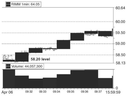 Иллюстрация к книге — Один хороший трейд. Скрытая информация о высококонкурентном мире частного трейдинга [i_022.jpg]