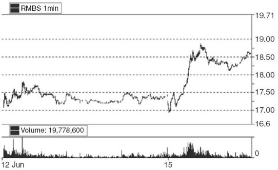Иллюстрация к книге — Один хороший трейд. Скрытая информация о высококонкурентном мире частного трейдинга [i_026.jpg]