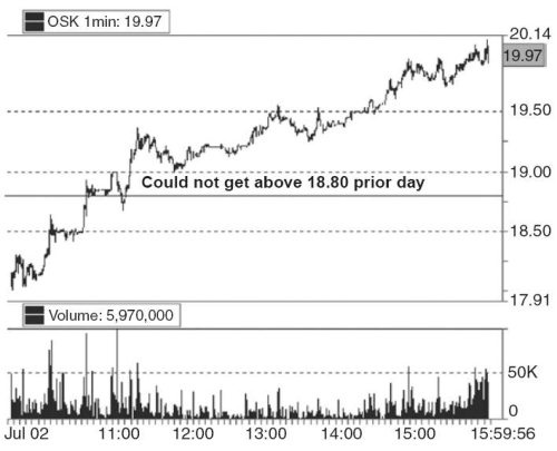 Иллюстрация к книге — Один хороший трейд. Скрытая информация о высококонкурентном мире частного трейдинга [i_027.jpg]