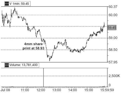 Иллюстрация к книге — Один хороший трейд. Скрытая информация о высококонкурентном мире частного трейдинга [i_028.jpg]