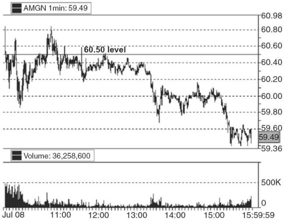 Иллюстрация к книге — Один хороший трейд. Скрытая информация о высококонкурентном мире частного трейдинга [i_030.jpg]