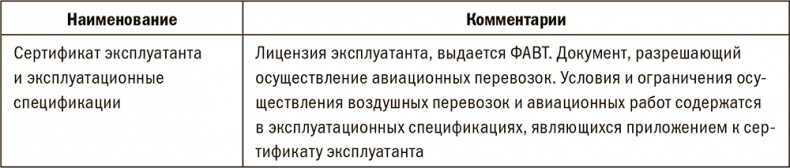Иллюстрация к книге — Залоговик. Все о банковских залогах от первого лица [i_063.jpg]