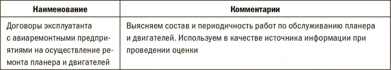 Иллюстрация к книге — Залоговик. Все о банковских залогах от первого лица [i_064.jpg]