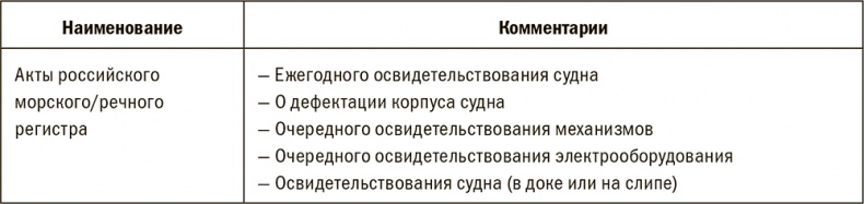 Иллюстрация к книге — Залоговик. Все о банковских залогах от первого лица [i_068.jpg]