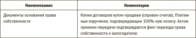 Иллюстрация к книге — Залоговик. Все о банковских залогах от первого лица [i_069.jpg]