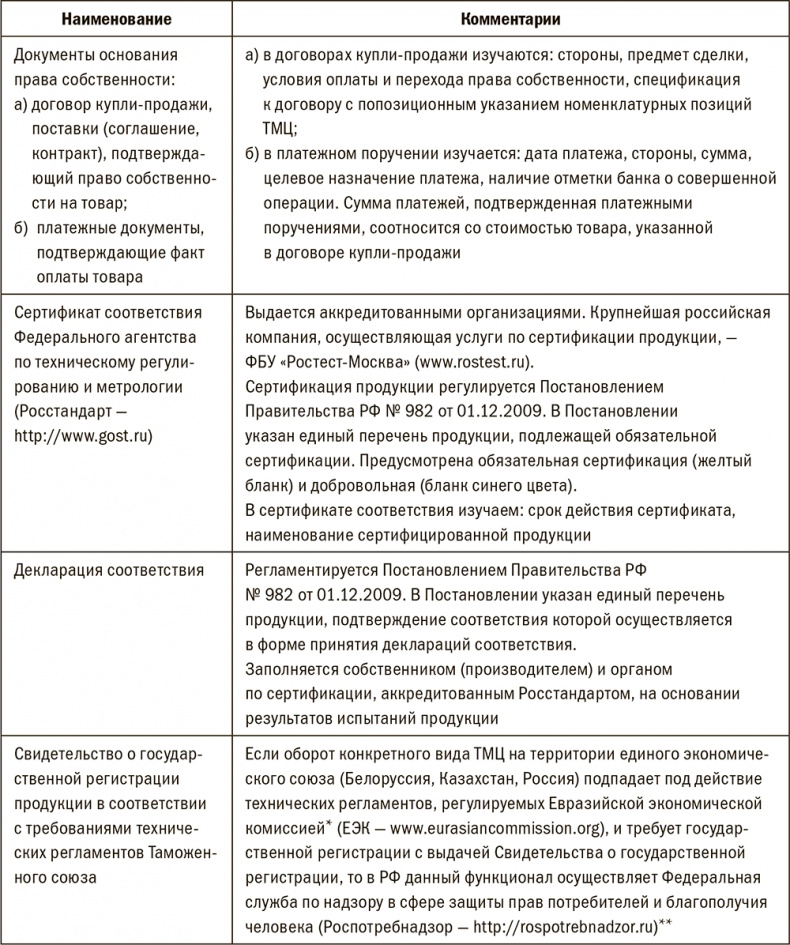 Иллюстрация к книге — Залоговик. Все о банковских залогах от первого лица [i_080.jpg]