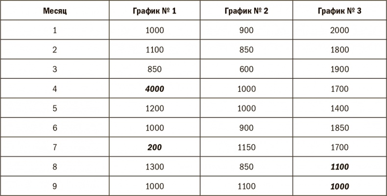 Иллюстрация к книге — Залоговик. Все о банковских залогах от первого лица [i_083.jpg]