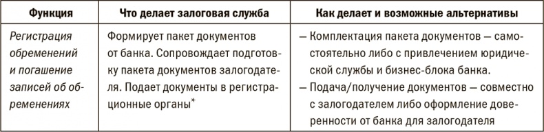 Иллюстрация к книге — Залоговик. Все о банковских залогах от первого лица [i_089.jpg]