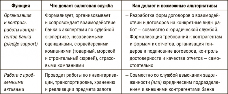 Иллюстрация к книге — Залоговик. Все о банковских залогах от первого лица [i_091.jpg]