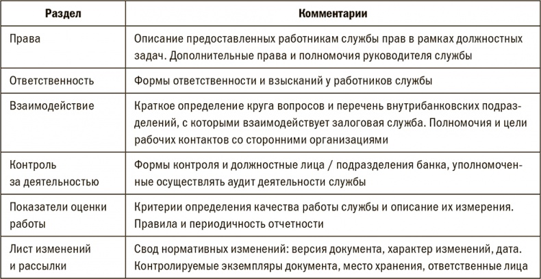 Иллюстрация к книге — Залоговик. Все о банковских залогах от первого лица [i_096.jpg]