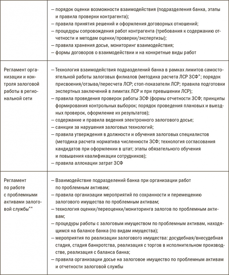 Иллюстрация к книге — Залоговик. Все о банковских залогах от первого лица [i_105.jpg]