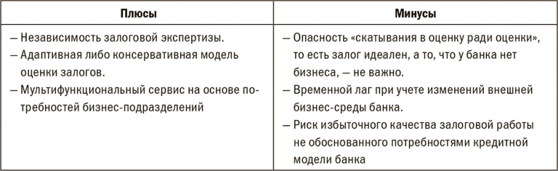 Иллюстрация к книге — Залоговик. Все о банковских залогах от первого лица [i_112.jpg]