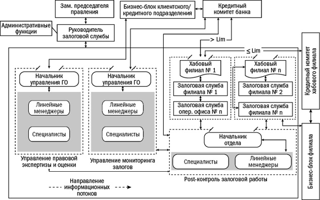 Иллюстрация к книге — Залоговик. Все о банковских залогах от первого лица [i_118.jpg]