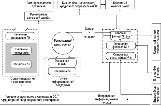 Иллюстрация к книге — Залоговик. Все о банковских залогах от первого лица [i_119.jpg]
