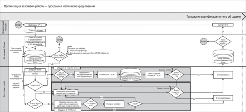 Иллюстрация к книге — Залоговик. Все о банковских залогах от первого лица [i_130.jpg]