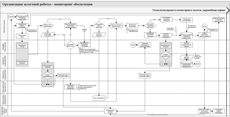 Иллюстрация к книге — Залоговик. Все о банковских залогах от первого лица [i_131.jpg]