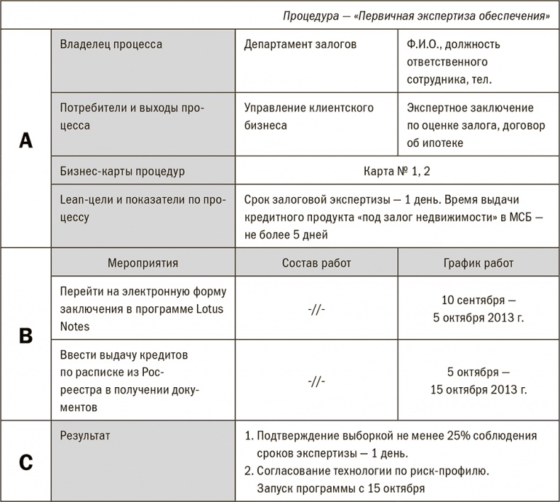 Иллюстрация к книге — Залоговик. Все о банковских залогах от первого лица [i_138.jpg]