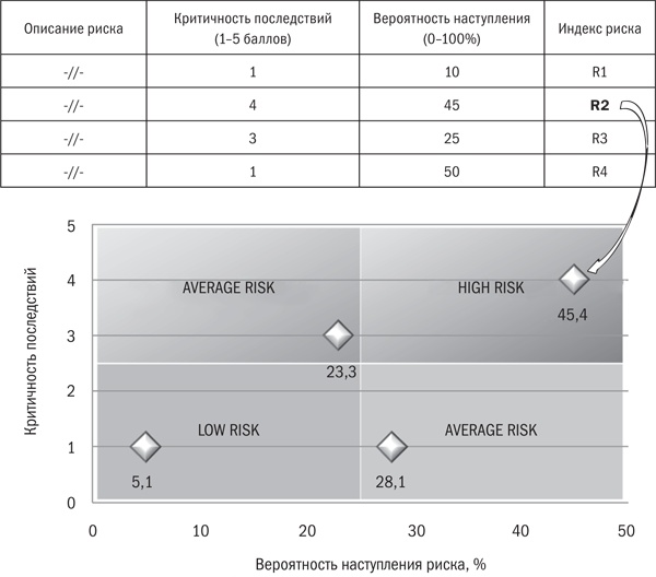 Иллюстрация к книге — Залоговик. Все о банковских залогах от первого лица [i_139.jpg]