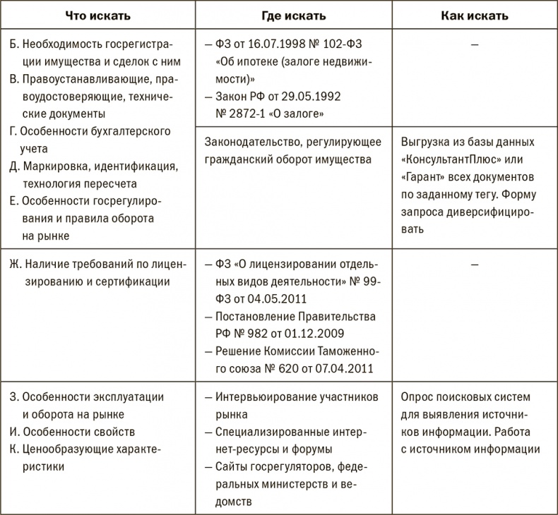 Иллюстрация к книге — Залоговик. Все о банковских залогах от первого лица [i_207.jpg]