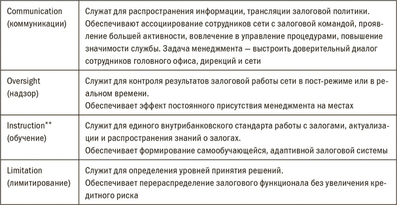 Иллюстрация к книге — Залоговик. Все о банковских залогах от первого лица [i_208.jpg]