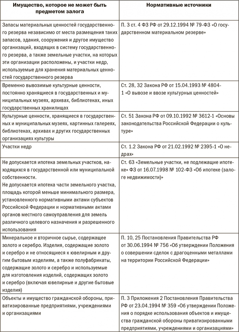 Иллюстрация к книге — Залоговик. Все о банковских залогах от первого лица [i_240.jpg]