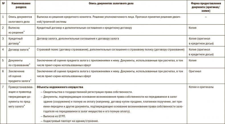 Иллюстрация к книге — Залоговик. Все о банковских залогах от первого лица [i_246.jpg]