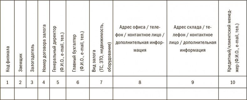 Иллюстрация к книге — Залоговик. Все о банковских залогах от первого лица [i_252.jpg]