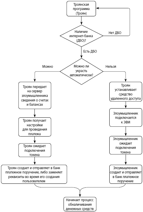 Иллюстрация к книге — Мошенничество в платежной сфере. Бизнес-энциклопедия [i_004.jpg]