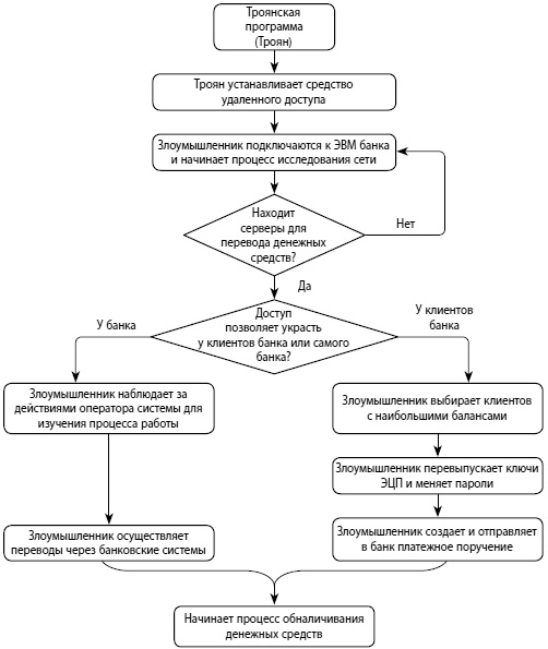 Иллюстрация к книге — Мошенничество в платежной сфере. Бизнес-энциклопедия [i_010.jpg]