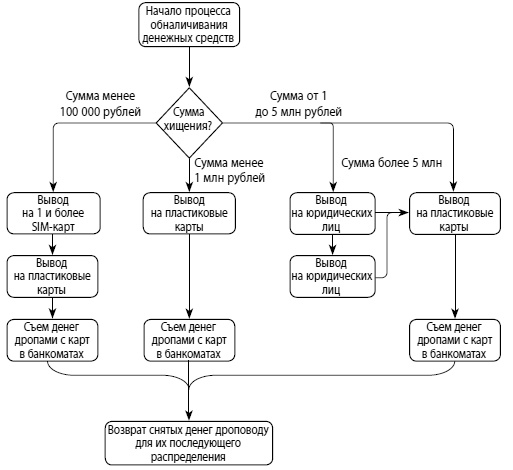 Иллюстрация к книге — Мошенничество в платежной сфере. Бизнес-энциклопедия [i_011.jpg]