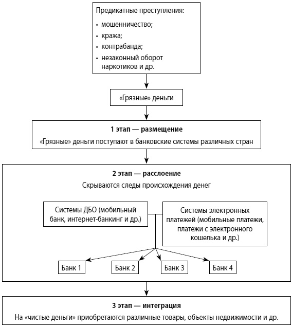 Иллюстрация к книге — Мошенничество в платежной сфере. Бизнес-энциклопедия [i_012.jpg]