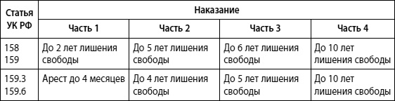 Иллюстрация к книге — Мошенничество в платежной сфере. Бизнес-энциклопедия [i_023.jpg]