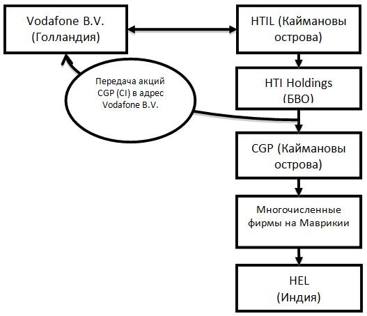 Иллюстрация к книге — Основы международного корпоративного налогообложения [i_002.jpg]