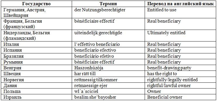 Иллюстрация к книге — Основы международного корпоративного налогообложения [i_004.jpg]