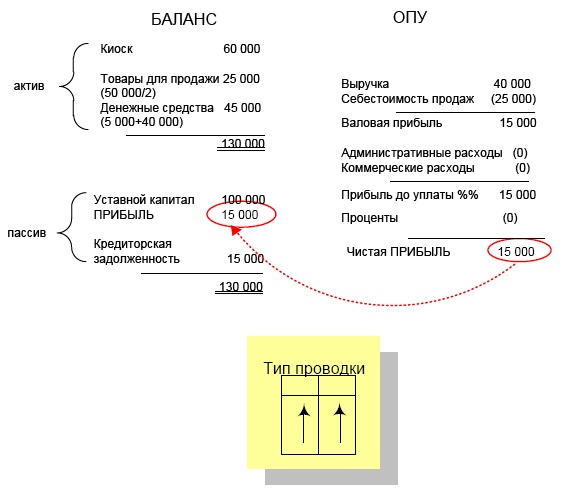 Иллюстрация к книге — Финансовая отчетность в 3D [i_023.jpg]